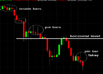Forex Forecast for the Week Ahead 4th-7th May 2020: Using Technical Analysis.