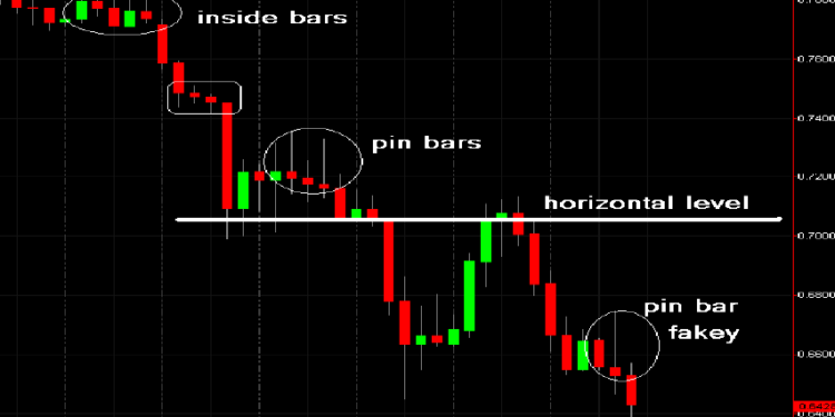 Forex Forecast for the Week Ahead 4th-7th May 2020: Using Technical Analysis.