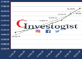 NSE weekly report: Investors gain N1.025 Trillion in a perfect week