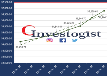 NSE weekly report: Investors gain N1.025 Trillion in a perfect week