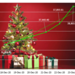 NSE weekly report: N1.042 Trillion Christmas gift for Investors