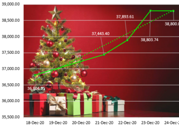 NSE weekly report: N1.042 Trillion Christmas gift for Investors