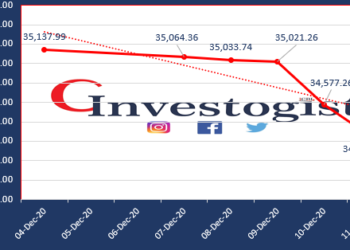 NSE weekly report: Investors lose N463.731 billion in a week of 5 straight days of loses
