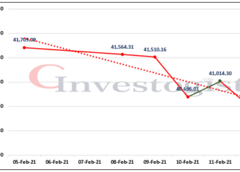 NSE weekly report: Investors’ lose N662.65 billion as index drop by 3.04%