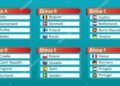 EURO 2020 – Table Standings after Second Set of Group Matches