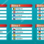 Euro 2020 – Groups