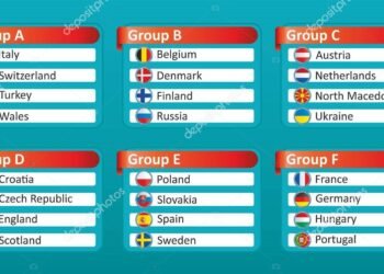 EURO 2020 – Table Standings after Second Set of Group Matches