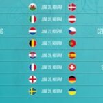 Euro 2020 – Knockout Phase Fixtures till the Final