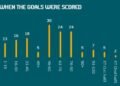 Euro 2020: All the Stats for Tournament, Teams and Players