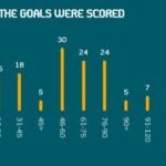 Euro 2020 – the Stats