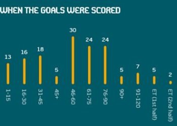 Euro 2020: All the Stats for Tournament, Teams and Players