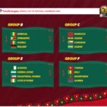 AFCON 2021 Groups