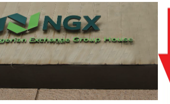 NGX Daily Equities Market Report: 0.63% decline in Index recorded on this week’s first day of trading