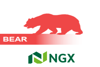 NGX Daily Equities Market Report: MTNN, SEPLAT and others drag market further into losses