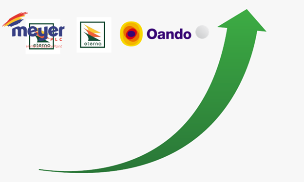 Nigerian Stocks (NGX Exchange): Top 3 gainers in the week ended 22nd April 2022