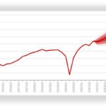 Trade forecast