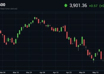 S&P 500 slips into bear market, joins Nasdaq as recession fears mount